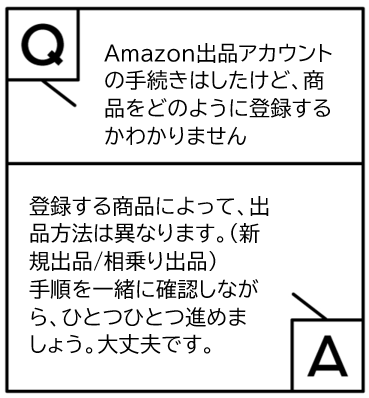 Amazon出品アカウントの手続きはしたけど、商品をどのように登録するかわかりません、という質問とそれに対する回答